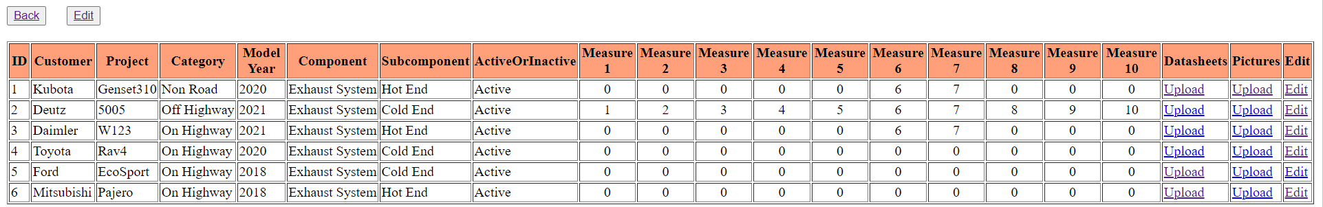 ChampionViewOverview